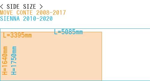 #MOVE CONTE 2008-2017 + SIENNA 2010-2020
